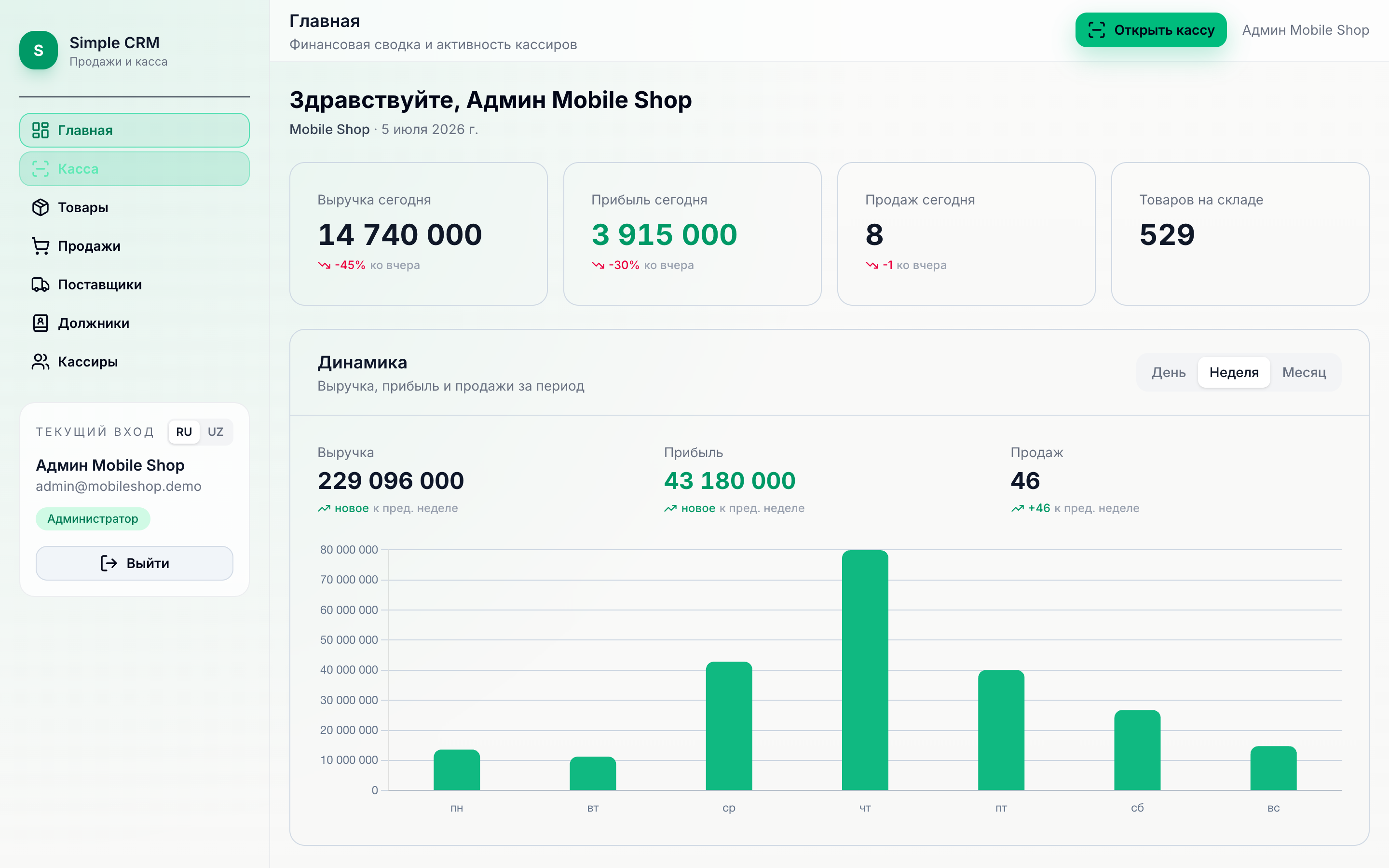 Панель управления Savdo — выручка, прибыль и продажи за день